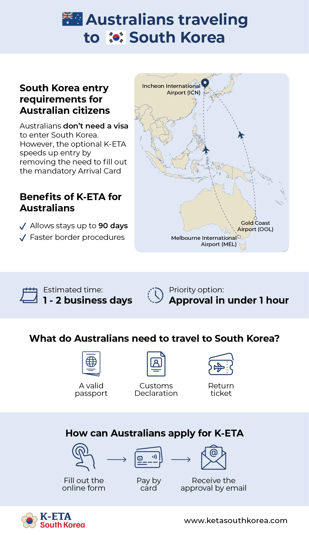 korea entry requirements for australian citizens sample big korea entry requirements for australian citizens sample big