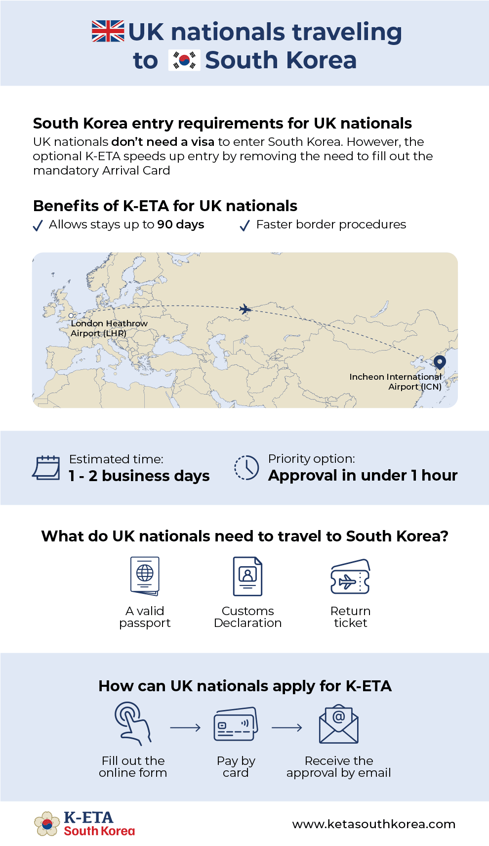 korea entry requirements for uk citizens sample big