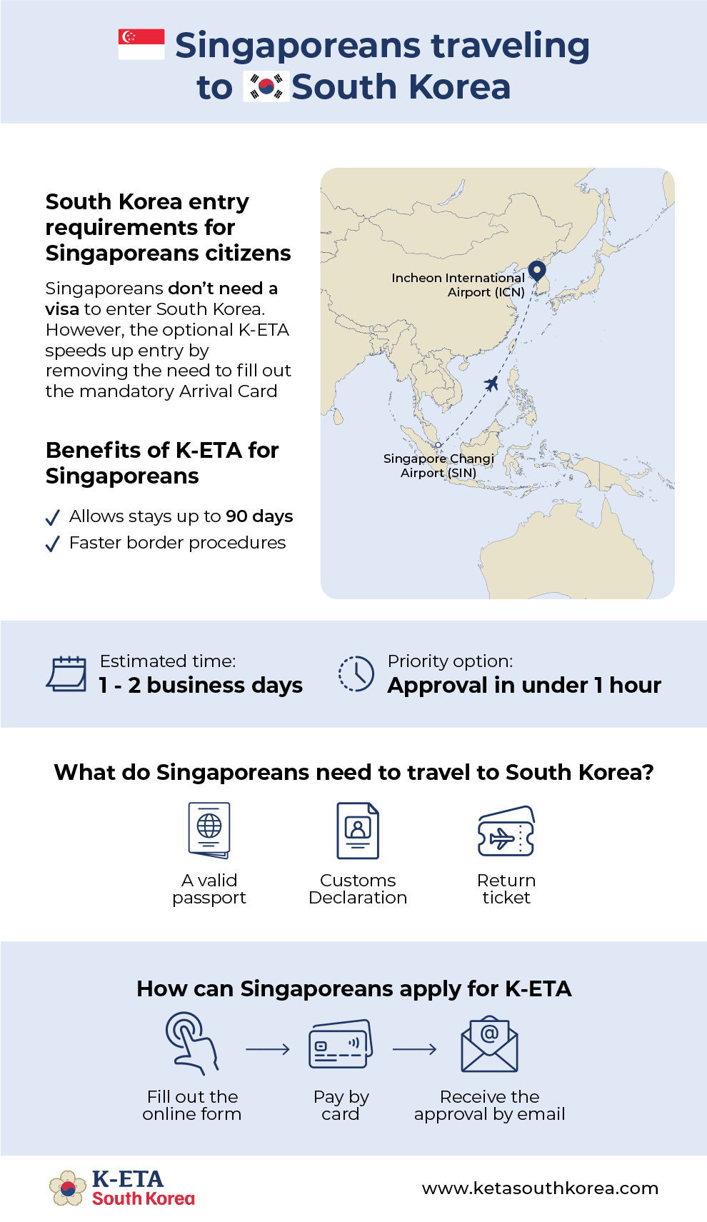 korea entry requirements for singaporean sample big