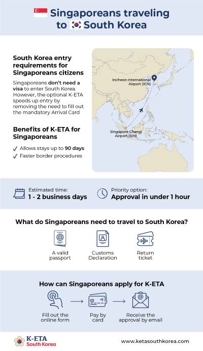 korea entry requirements for singaporean sample